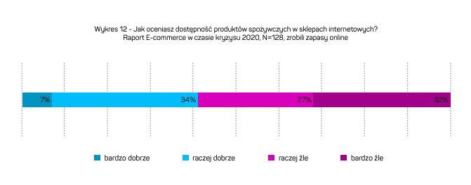 E-commerce w czasie kryzysu 2020 – raport e-Izby, Komerso.pl