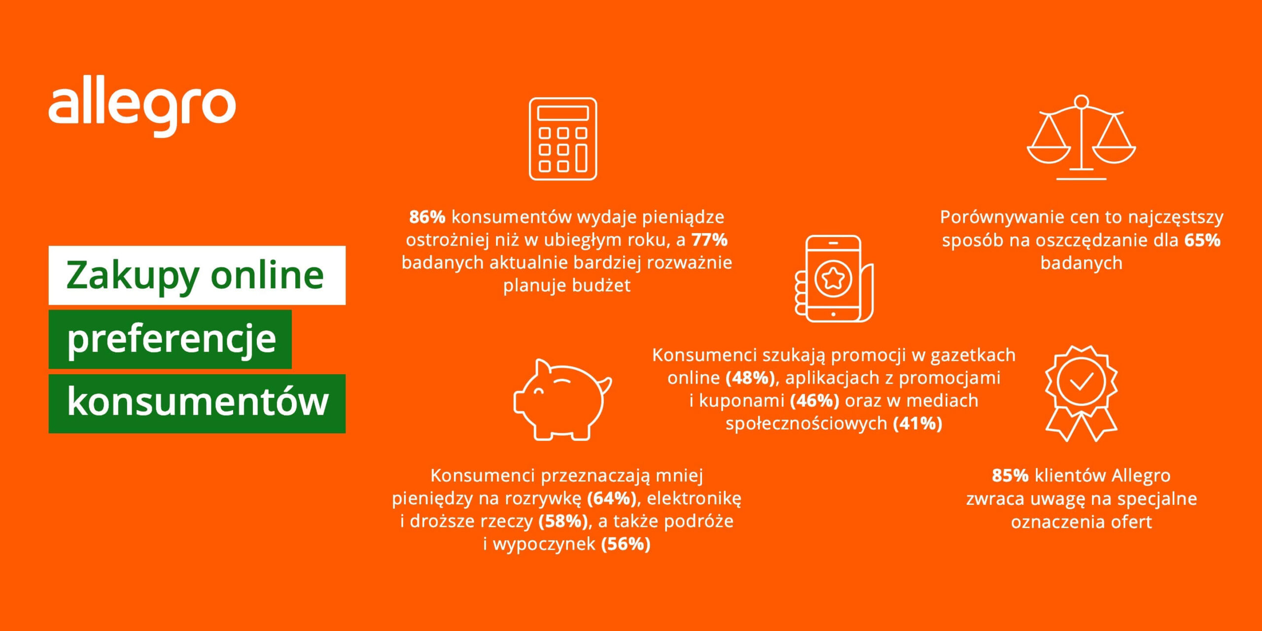 Infografika – Allegro preferencje konsumencie dot. zakupów online